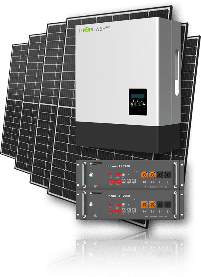 Solar Panel Installations - Brookfield Renewable Energies Ltd